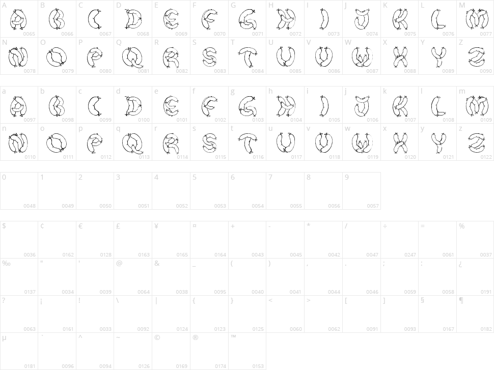 Der Wurst Font Character Map