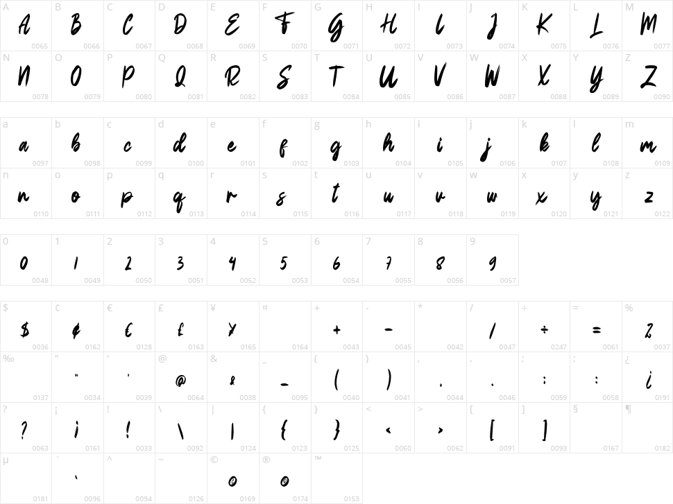 Desheer Character Map