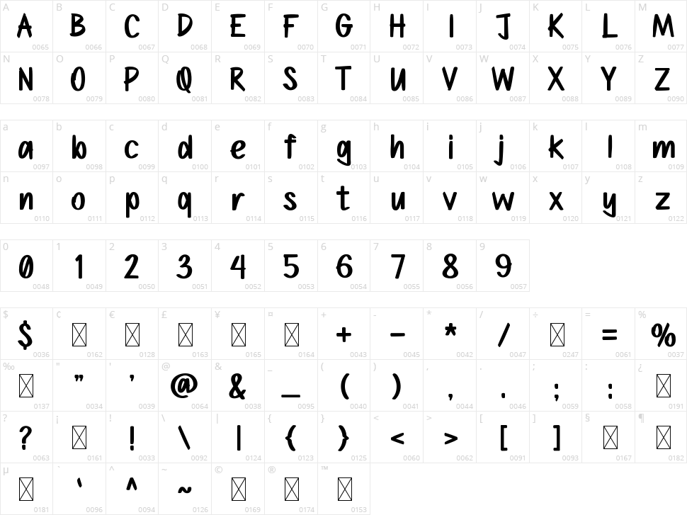 Destiny Character Map