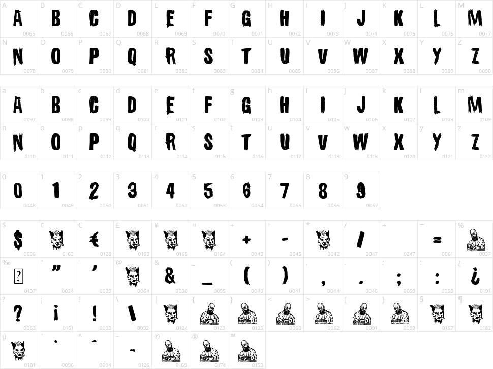 Destroy Yourself Character Map
