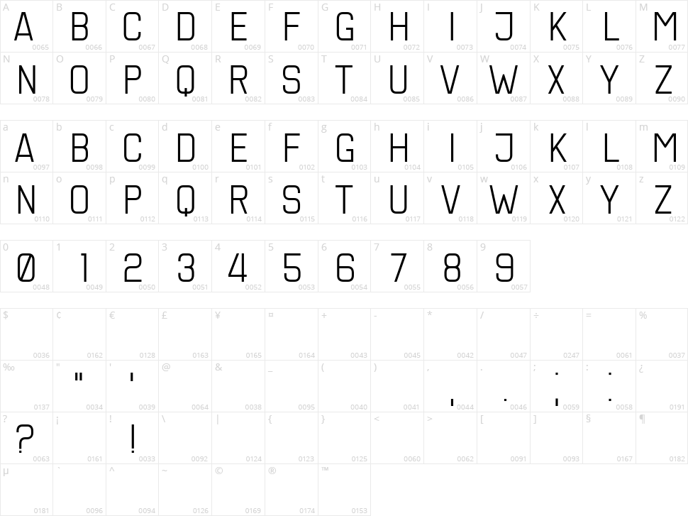 Devotee Character Map