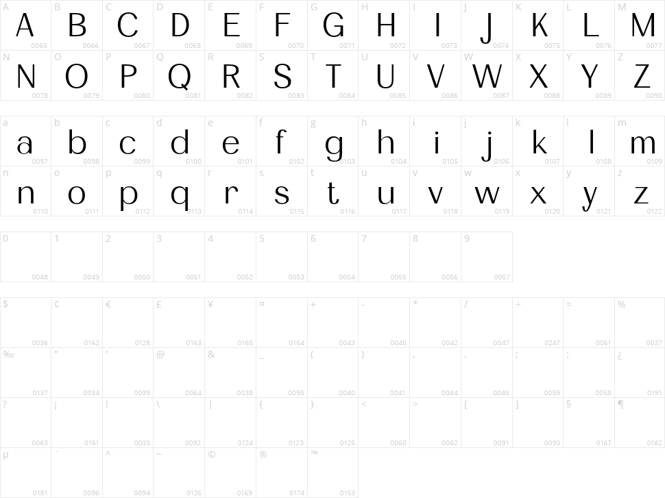 Diamend Character Map