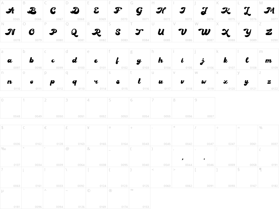Dielust Character Map