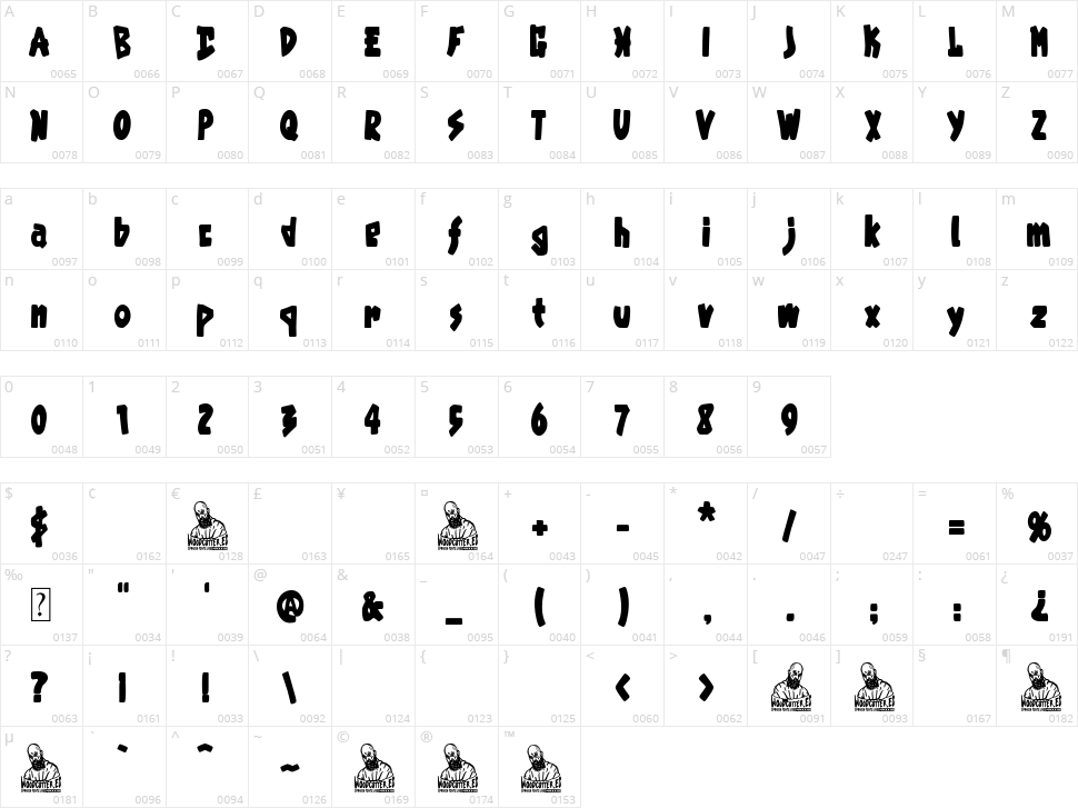 Disidencia Rock Character Map