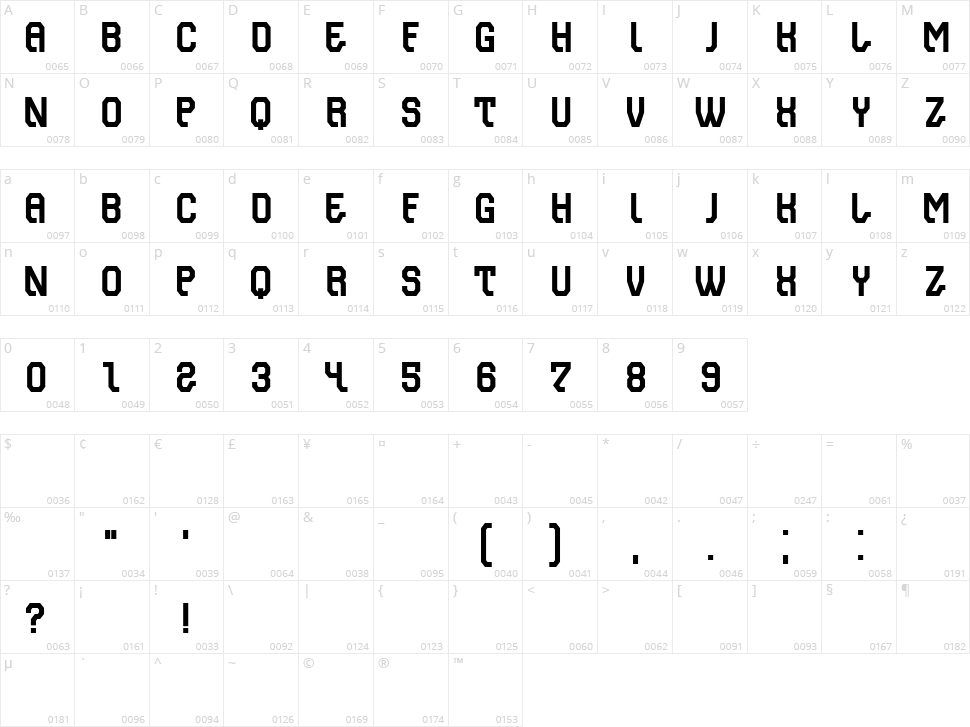 Displej Character Map