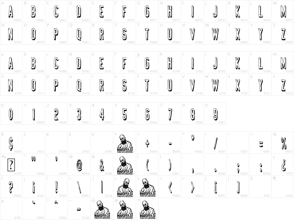 Distopia Genital Character Map