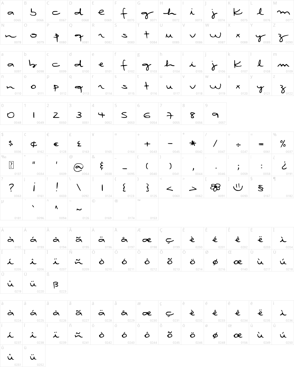 DJB Rubia's Tiny Script Character Map