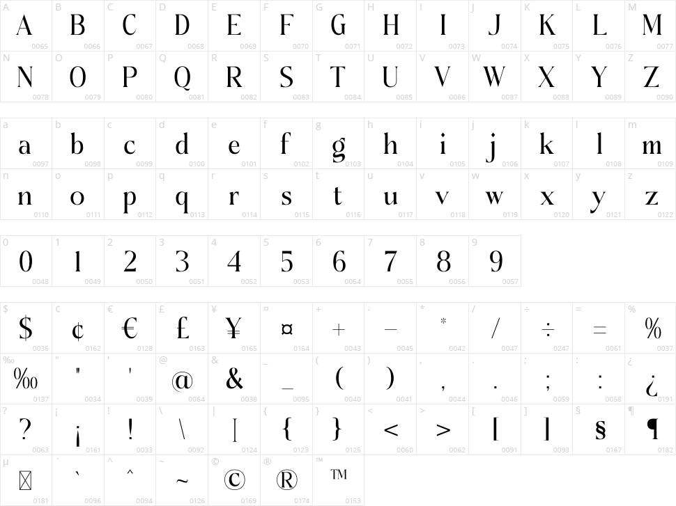 Doknatle Character Map