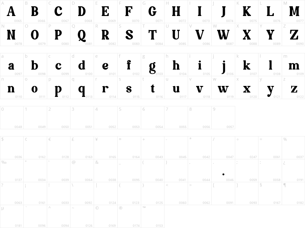 Dorgan Character Map