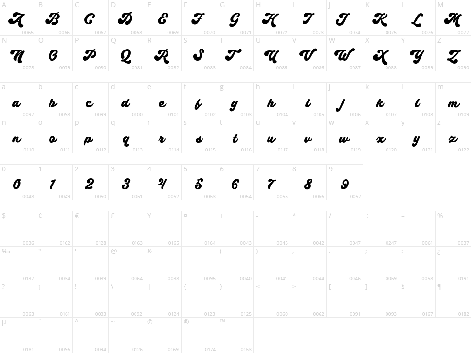 Doskyball Character Map