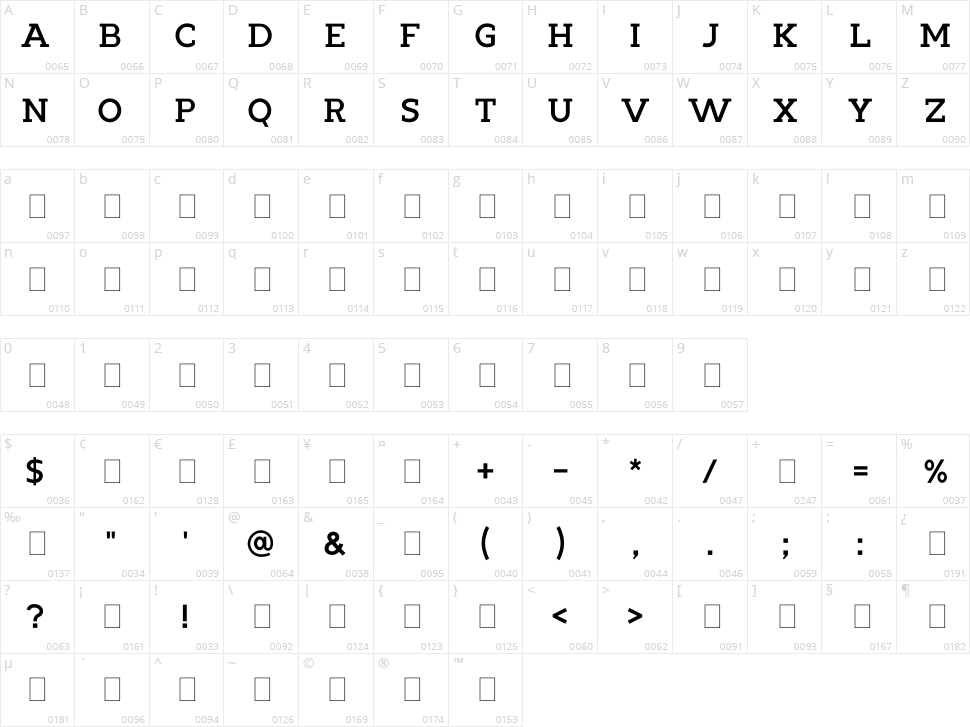 Doughty Character Map