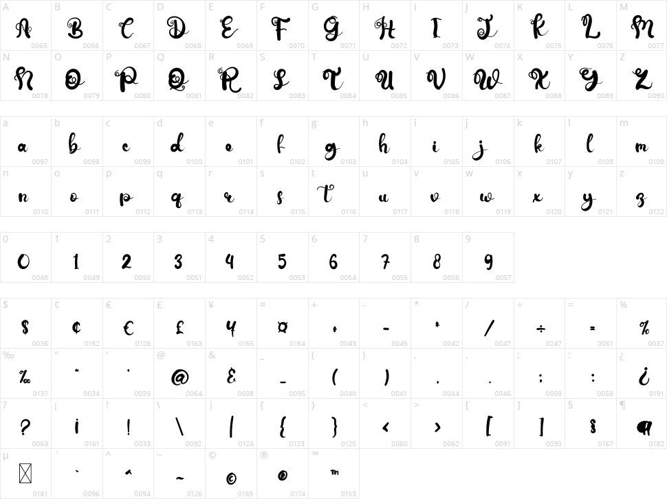 Downtry Character Map