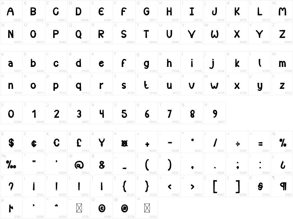 Dracula Character Map