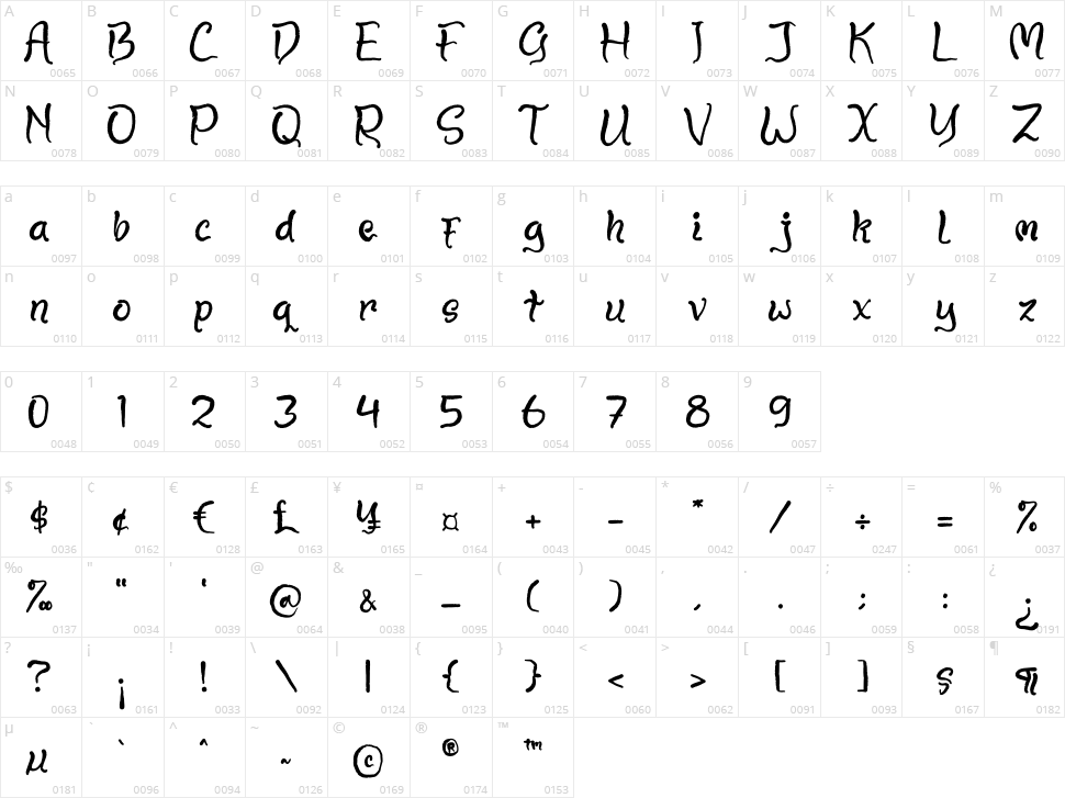 Drakula Manja Character Map