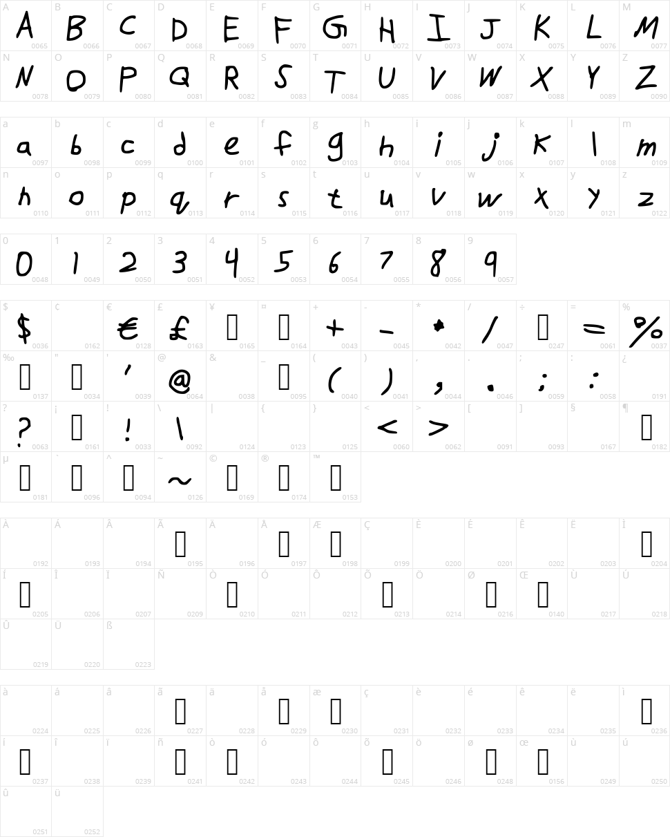 DrawFont Character Map
