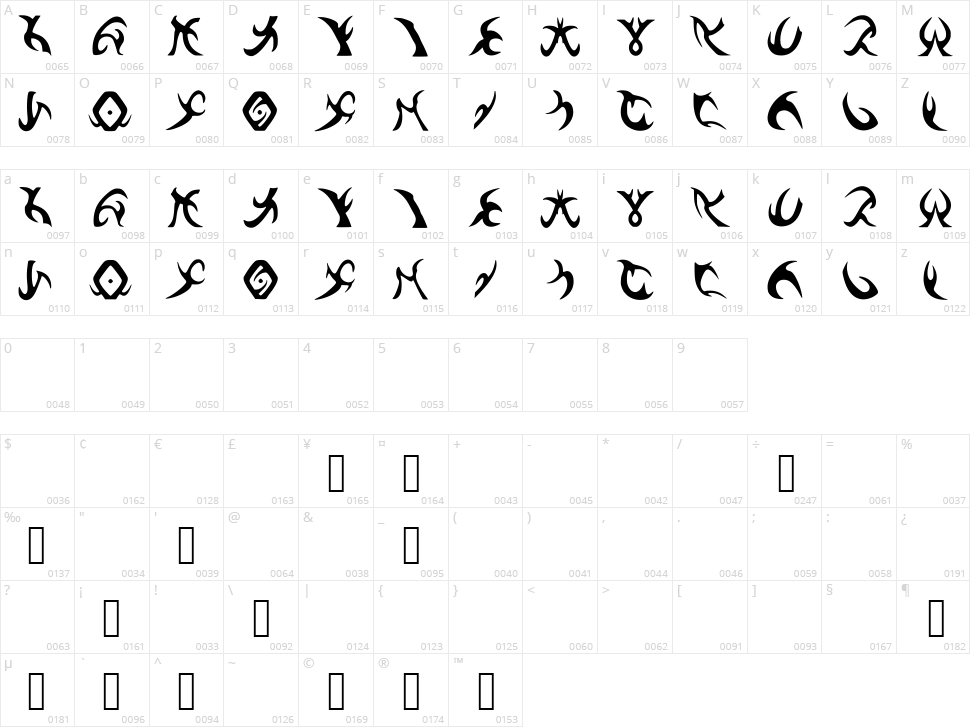 Drenn s Runes Character Map