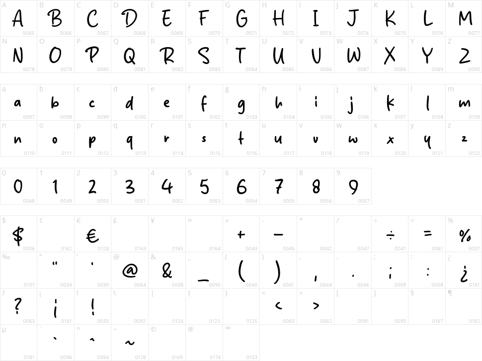 Dristan Story Character Map