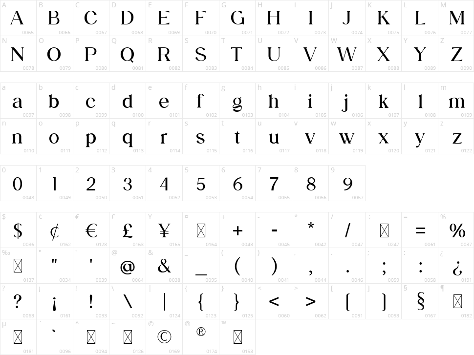 Dropkicker Character Map