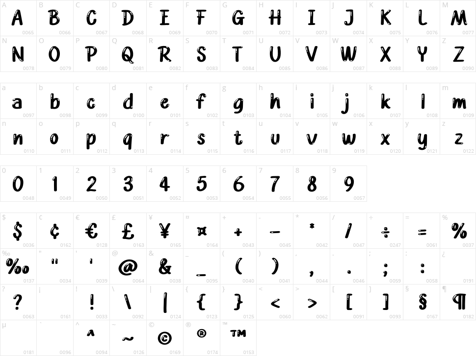Due Mining Character Map