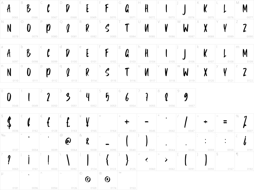 Dugery Character Map