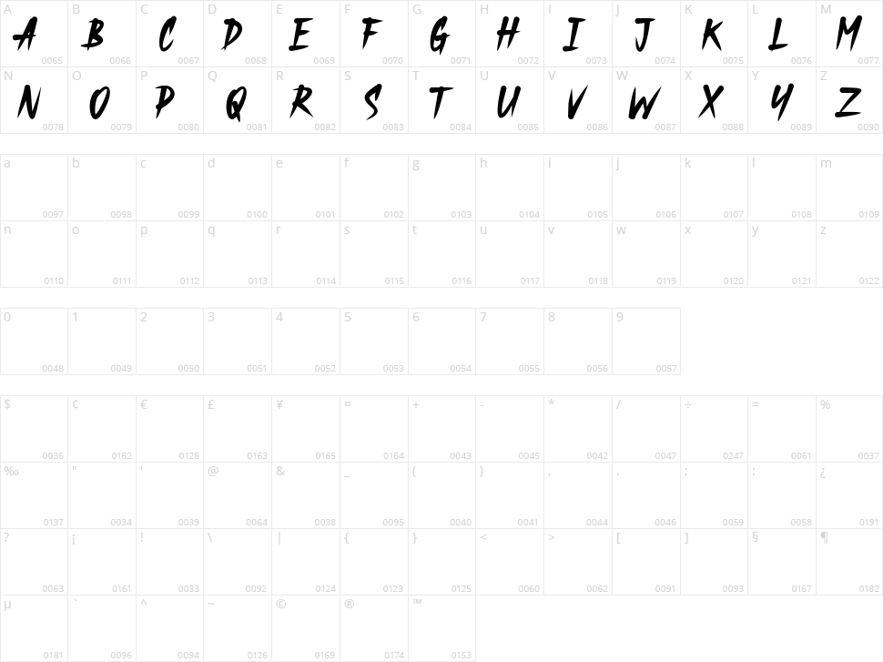 Dughon Character Map