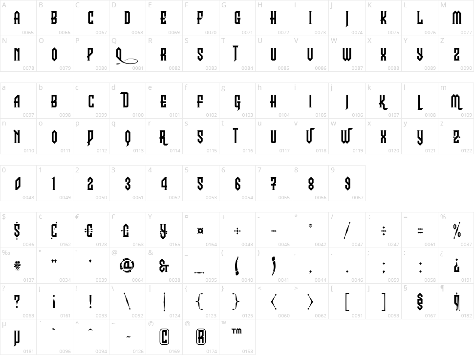 Durendal & Oliphant Character Map