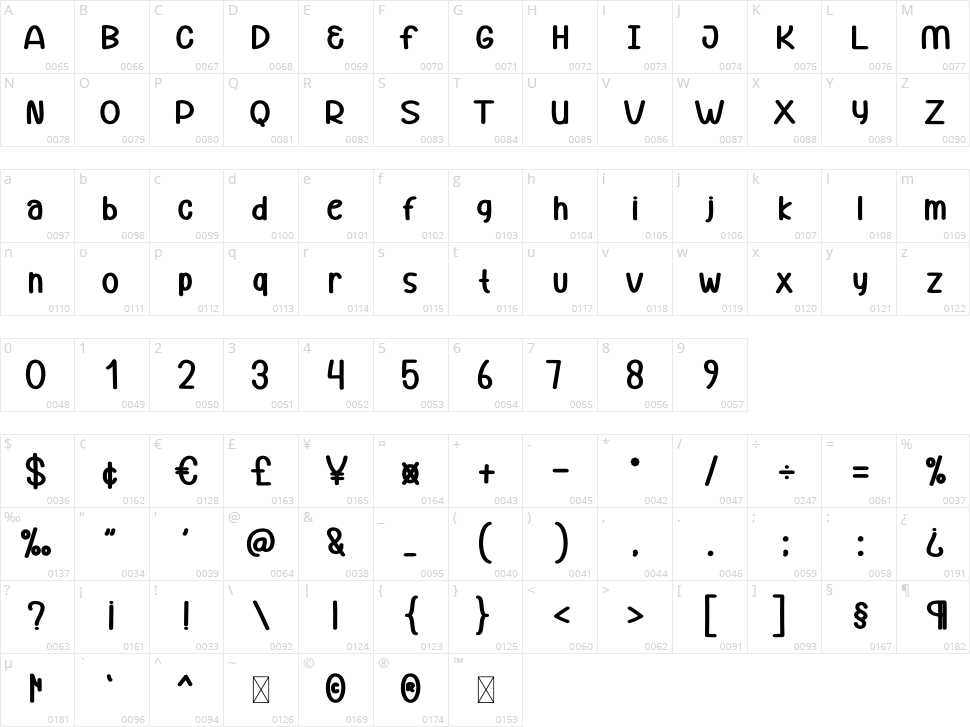 During Character Map