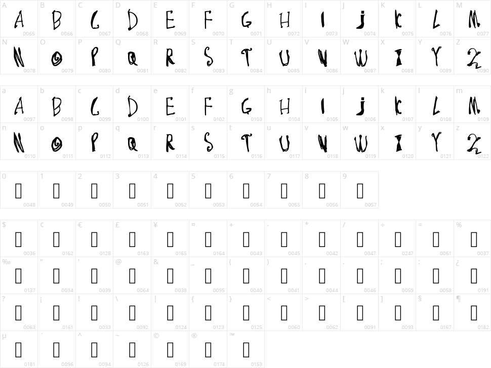 Durink Character Map