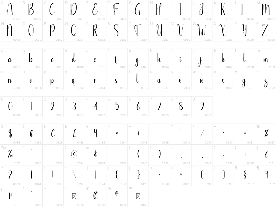 Dwelling House Character Map