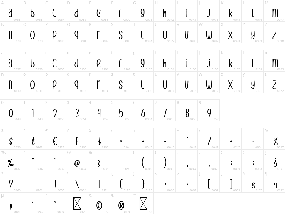 Easter Season Character Map