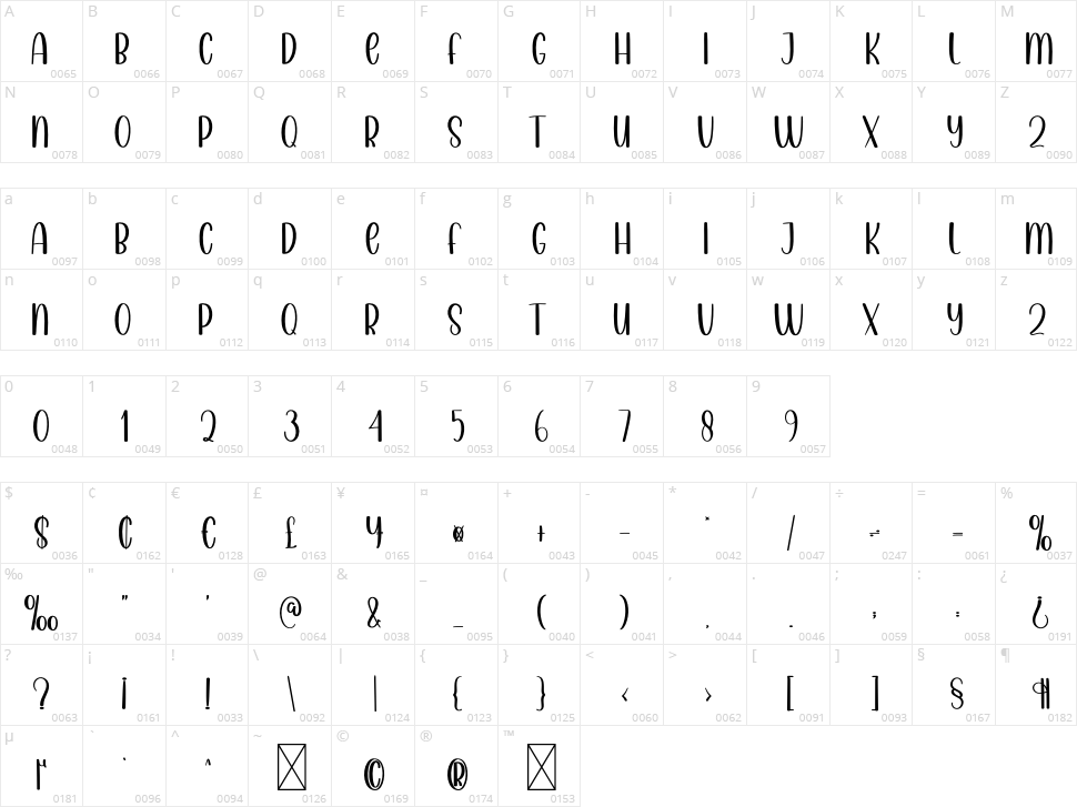 Easterday Character Map