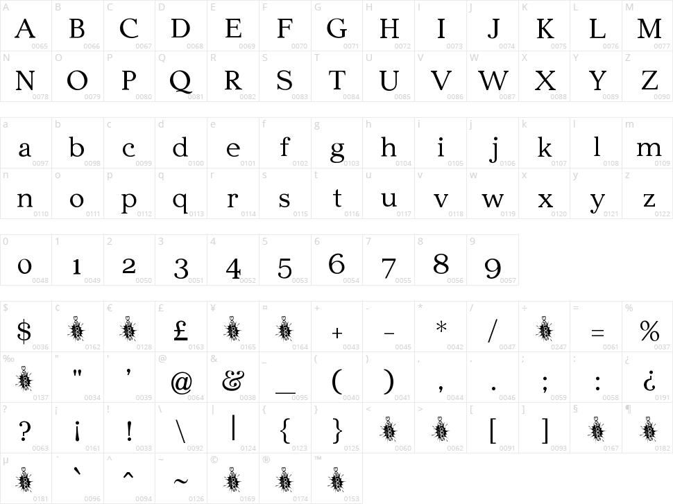 Edmundsbury Serif Character Map