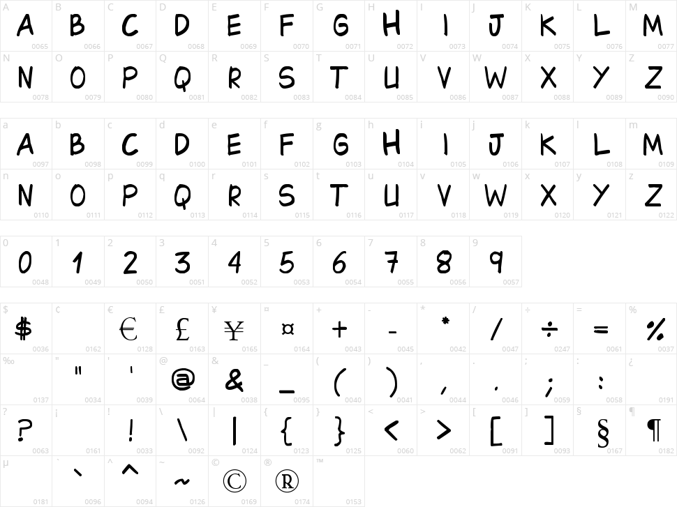 Edson Boom Character Map