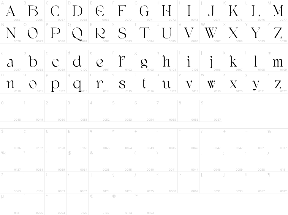 Egmond Character Map