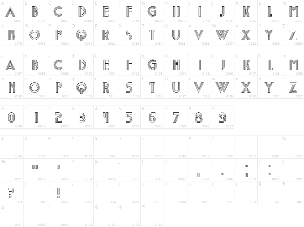 Egypat Character Map