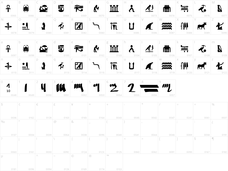 Egyptian Letters Character Map