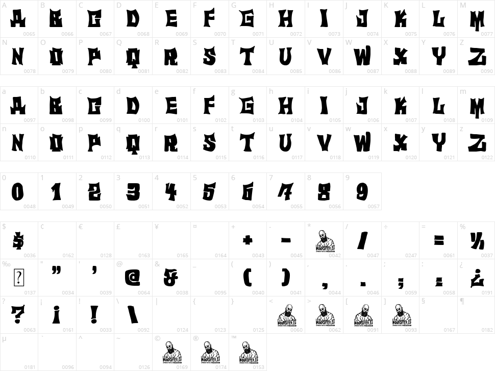 El Superdotado Character Map