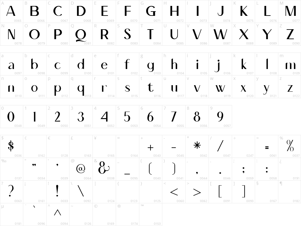 Elcorita Character Map
