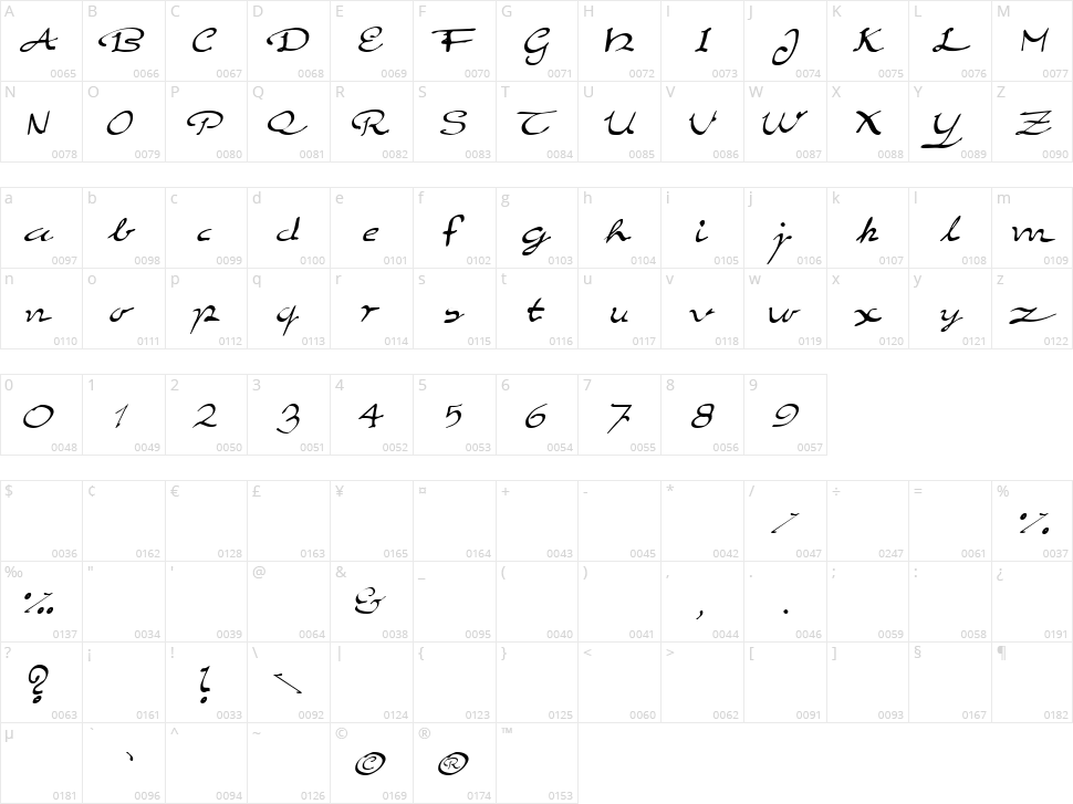 Elegant Hand Script Character Map