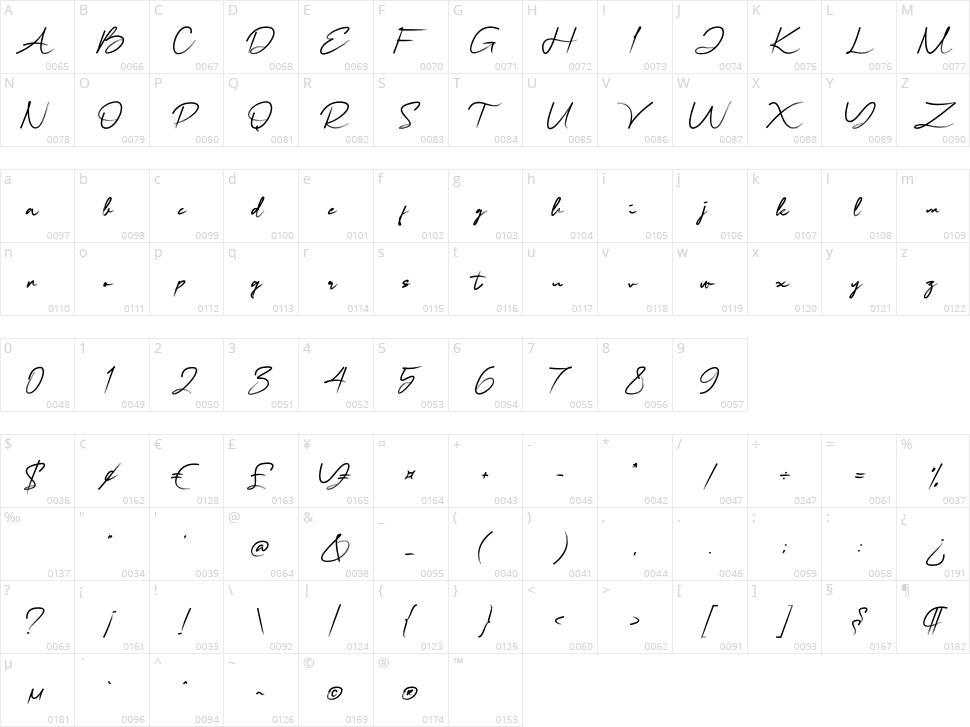 Elometha Character Map