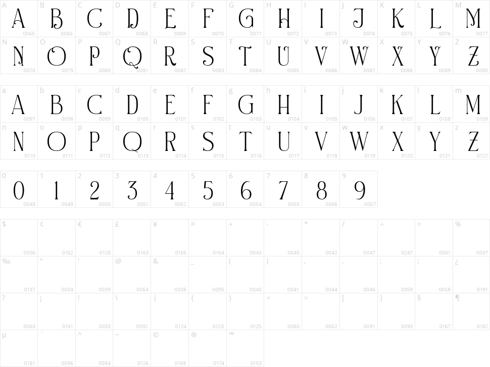 Elysian Manor Character Map