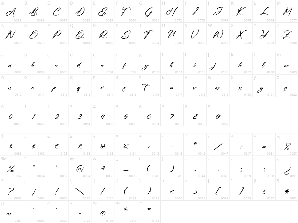 Emelinah Character Map