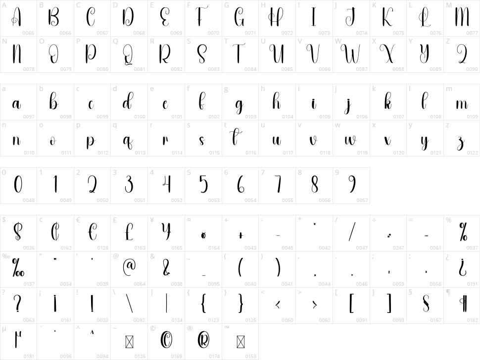 Emirate Character Map