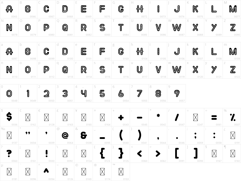 Emmoh Character Map