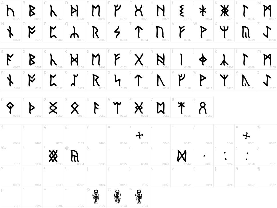 English Runic Character Map