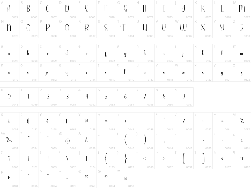 Enlightened Character Map