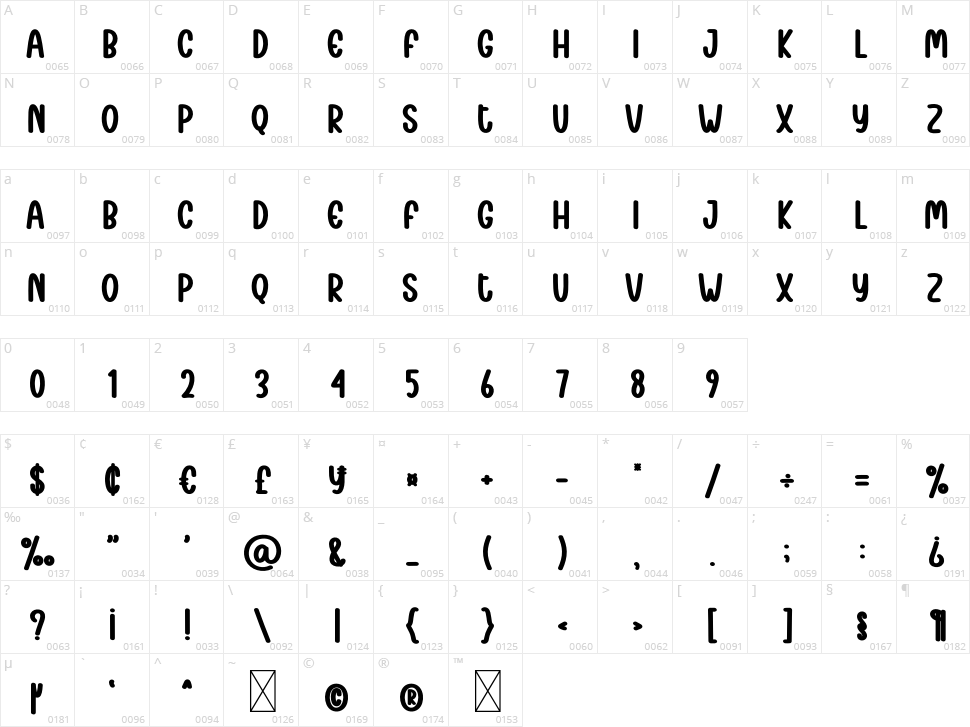 Equipment Character Map