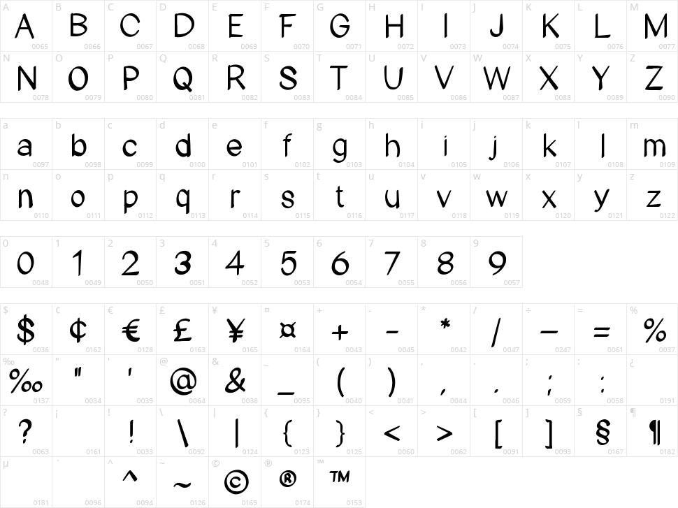 Ertelor Character Map