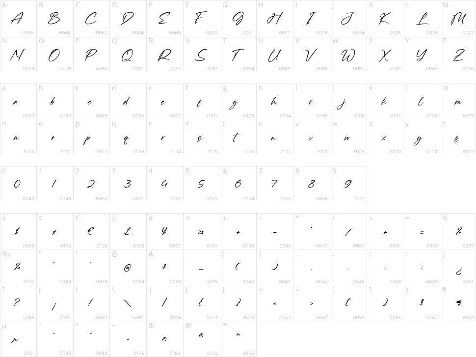 Estellothy Character Map