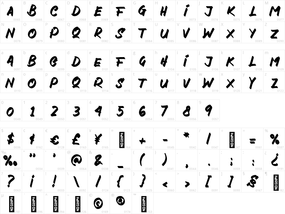 Everestoria Character Map